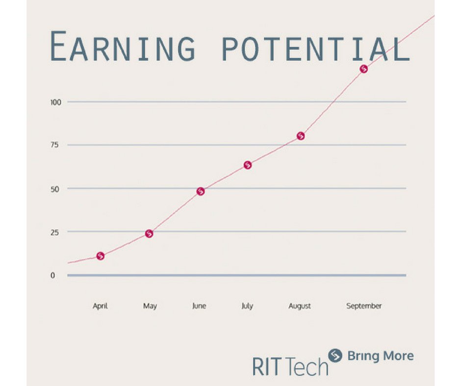 ITPnetwork's tweet image. Have you heard about #RITTech? Find out more today theitp.org/professional_r… #professionalregistration