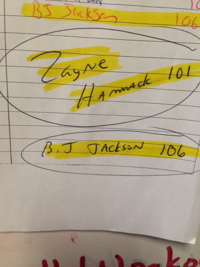 CoachJackson05's tweet photo. Got to recognize future Redhound BJ Jackson for putting in the extra work and posting a jump rope rep total of 106 jumps! Impressive!  Keeping up with the big dawgs!!! https://t.co/vJmlT6YJIj