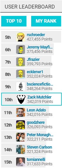 zackm's tweet image. a king is dead. long live the king. RIP @leonadato😝

#InternetPoints @THWACK #MVPLife