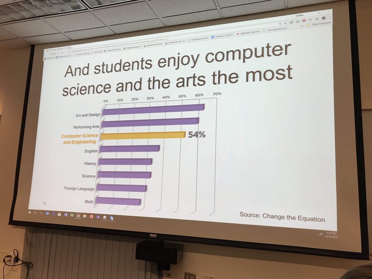 AudraKaplan's tweet image. #gdrsdchat @LSChesson @TeachCode #TeachCode #CSFundamentals