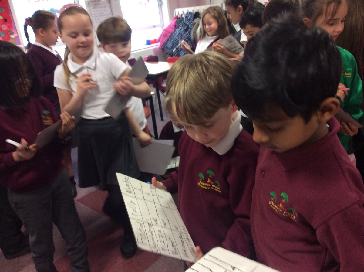 Today we have been collecting data with tallychart <a href="/AinslieWood/">Ainslie Wood</a>