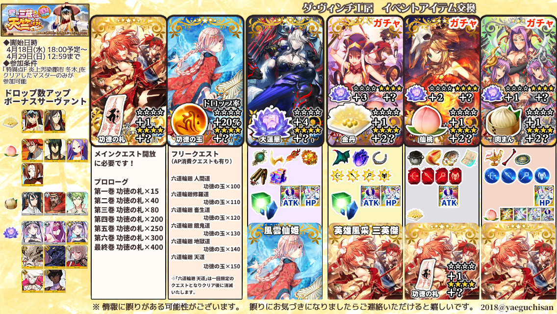 Fgo星の三蔵ちゃん復刻ライト版rt記録 Togetter