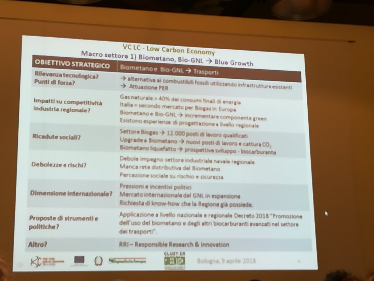 gbubbolini's tweet image. Pleased to see that #RRI is making its way in @RegioneER #RIS3 review process. #ClusterER #GreenTech #ReteAltaER @Aster_ER is proposing #RRI as a framework for better #stakeholderengagement in developing #lowcarbon technologies.