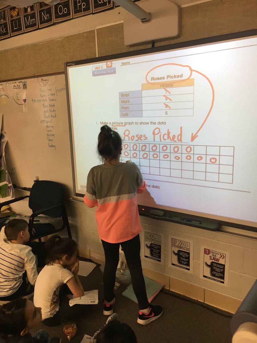 MrsMollyFox's tweet image. Math Ch. 5 Review @TroyUnion #math5 #graphing