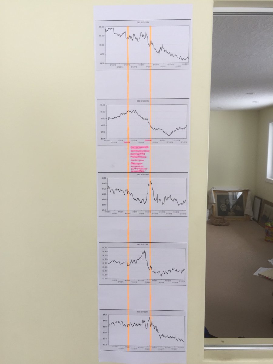 It’s hard to make an excuse for not using the seasonals and forward contracts over time Apr1-Jul10