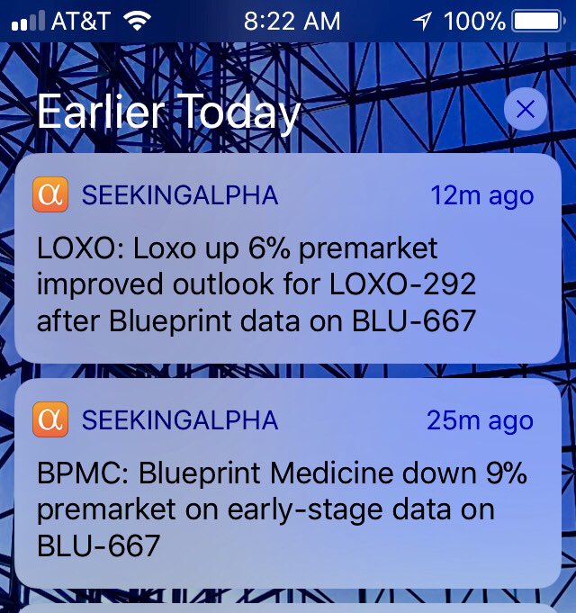 BPMC's BLU-667 is well tolerated and shrinks tumors in over 80% of patients in a Ph1 trial! $LOXO goes up, $BPMC down?!  #BLU667 #RET #AACR2018