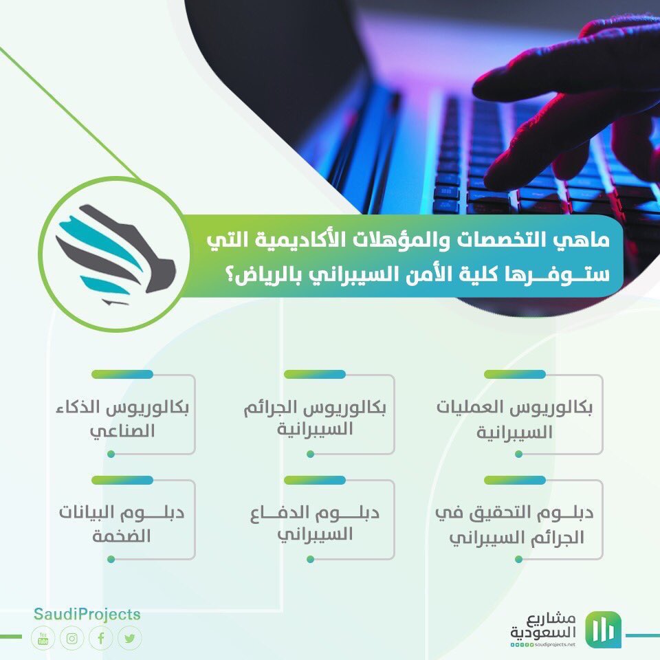 تخصصات كلية محمد بن سلمان المرسال
