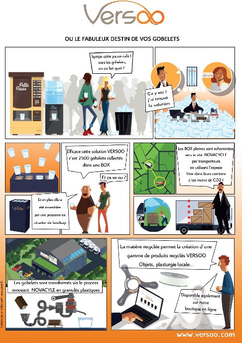 Vous recyclez vos gobelets avec Versoo ? Téléchargez cette affiche qui explique le parcours de vos gobelets. versoo.com/wp-content/upl…