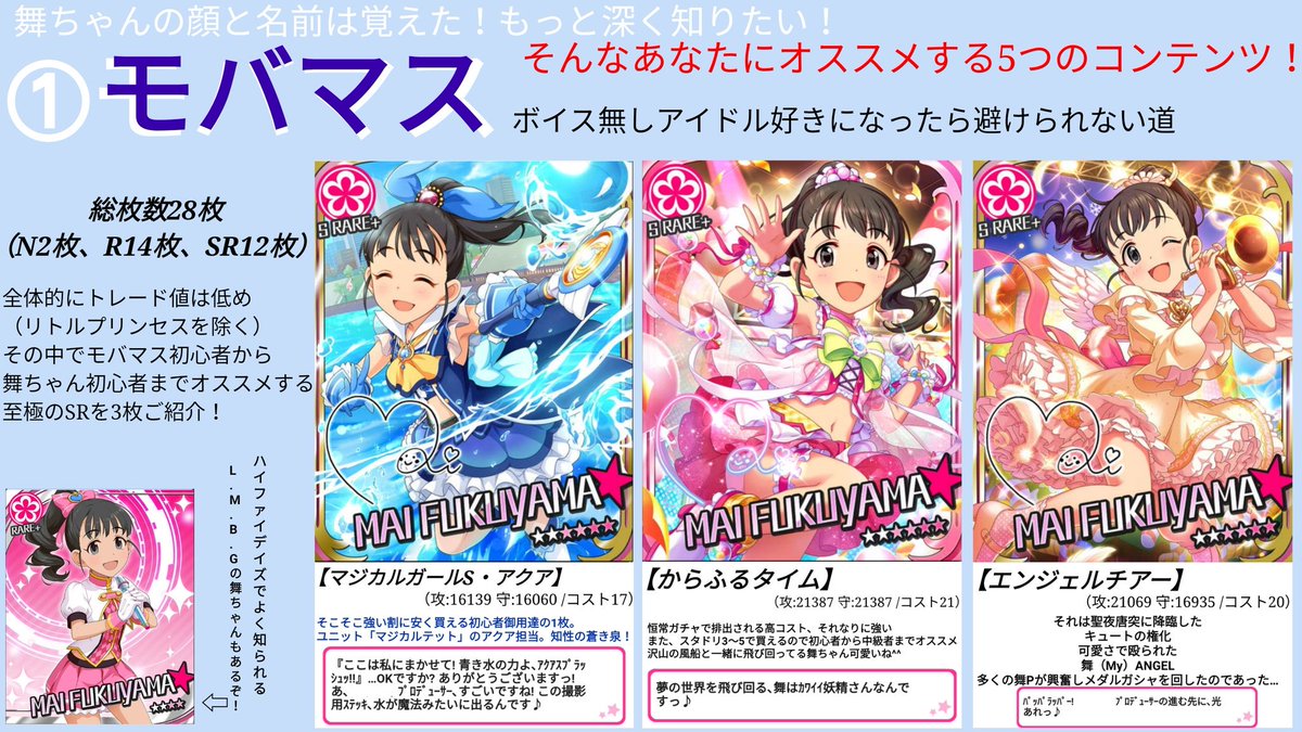 Isnok モバマスはボイスなしの活躍がデレステより多く意外な一面やあんな姿やこんな姿にときめくことも ポチポチゲーでやりづらいところもあるけど慣れれば楽しいので是非プレイしてください 第7回シンデレラガール総選挙 福山舞ちゃんに清き一票を