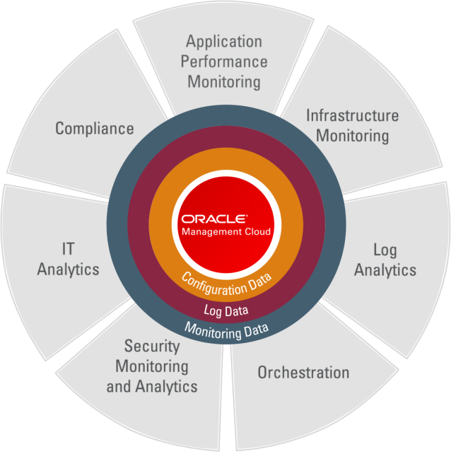 Oracle_Mgmt's tweet image. Oracle Management Cloud a Leader in Multicloud and Hybrid Cloud Management . #mgmtcloud #machinelearning @Oracle #technology #cloud #itops #devops bit.ly/2vj4EC7