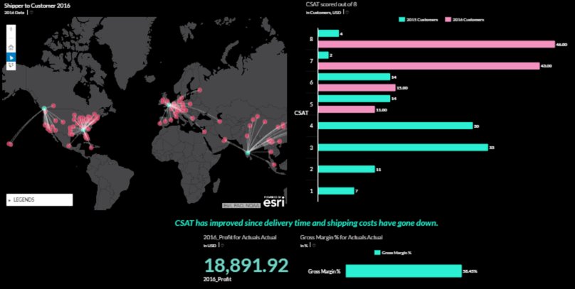 Linescape's tweet photo. Sailing schedule analytics deliver insights on arrival accuracy, route reliability, transit times. Get smart w/ your shipping data https://t.co/Zl8pvqOXIc 
#linershipping #oceancontainer #linescape https://t.co/ZYyitJcPnU