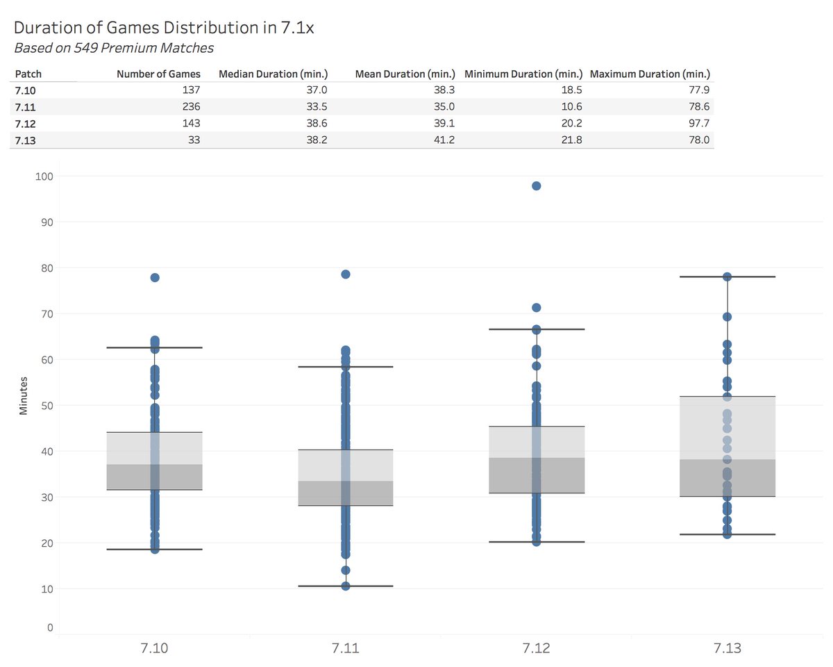 D O A Ta Science On Twitter Some Graphs To Substantiate V1lat S