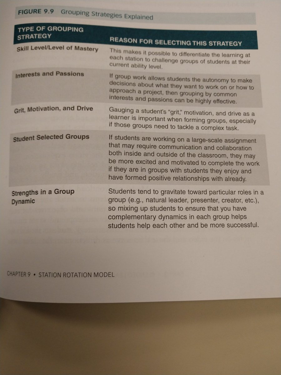 HinsonFCPS's tweet photo. When identifying a grouping strategy, consider the goal of the lesson. KEY - learning objectives & activity itself should be the driving factors. #blendedlearning #wfmsmath https://t.co/D3YZ93lsHQ