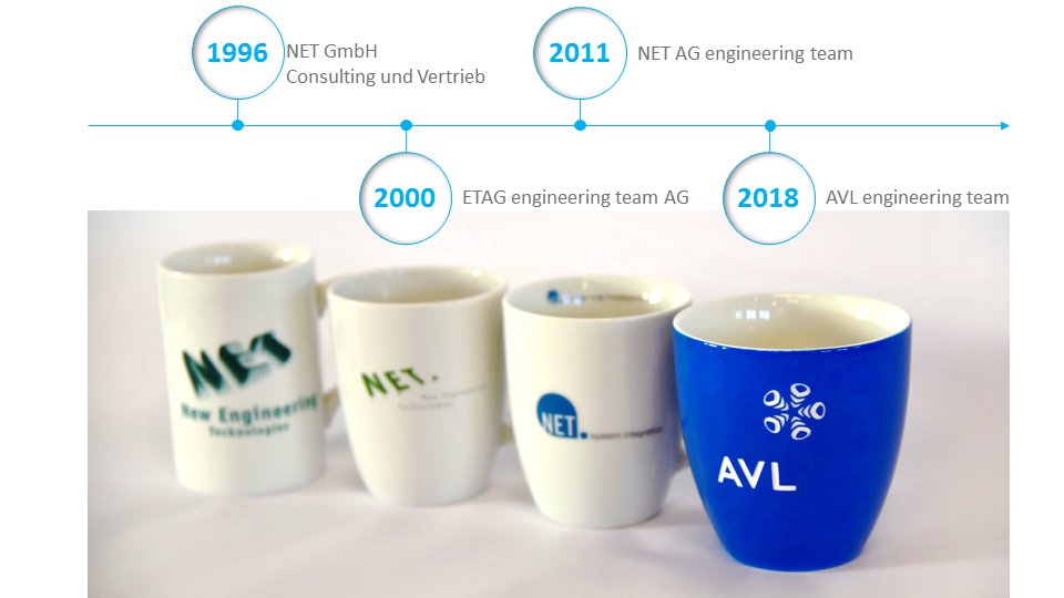 AVL engineering team Berlin GmbH tweet media