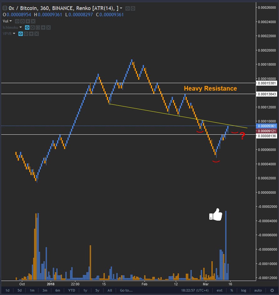 Heavy 16 Chart