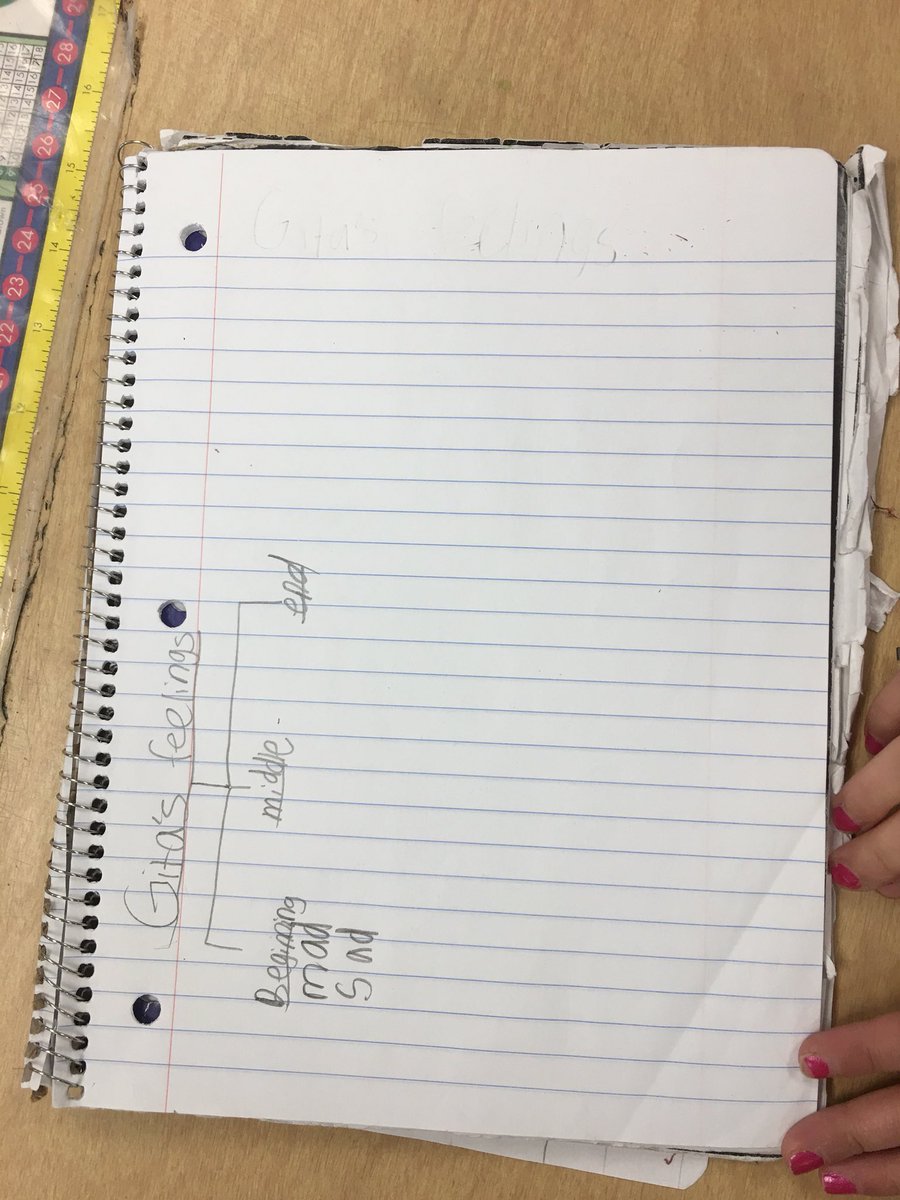 AmarquezMy's tweet photo. Tree map over one of the characters feelings from beginning to end! #LoboOlympics18 https://t.co/VHmRX9jnc8