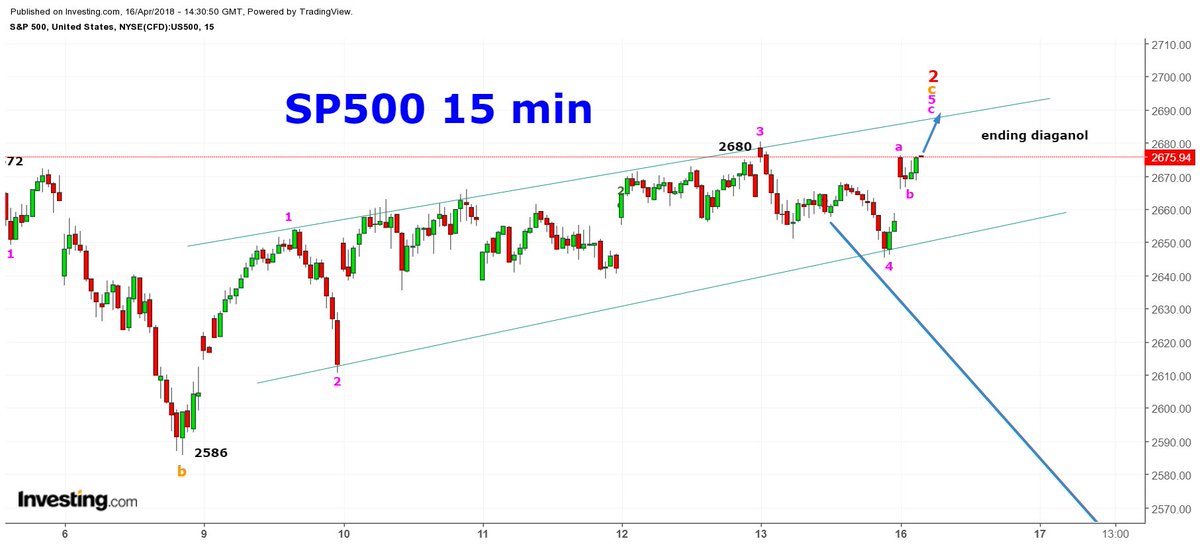 wavecounter's tweet photo. #thefifthperson #sgbudgetbabe #dollarsandsense #seedly #investmentmoats #smallcapasia #sginvestors #sharesinv #shareinvestor #sgmoneymatters #moneyinthechart #jagoinvestor #apnaplan #valueresearch #goodreturns #moneyexcel #moneycontrol #fundsindia #marketcalls https://t.co/EIsIqAzzh4