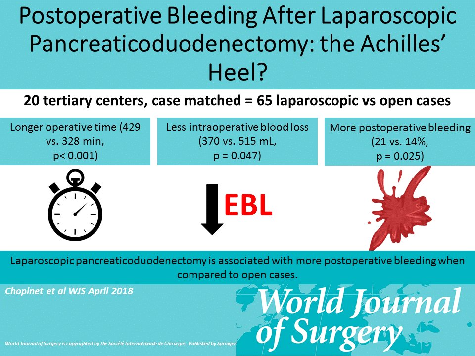 Post operative bleeding: what's normal?