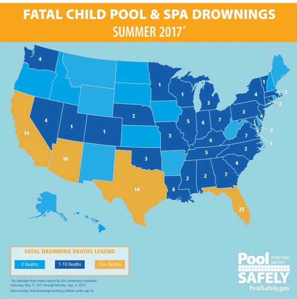 FunInSwimming's tweet image. One child is too many! FINS believes that drowning is preventable. That’s why it’s our mission to not only teach kids how to swim, but also water safety and awareness at each lesson. #drowningispreventable #watersafety