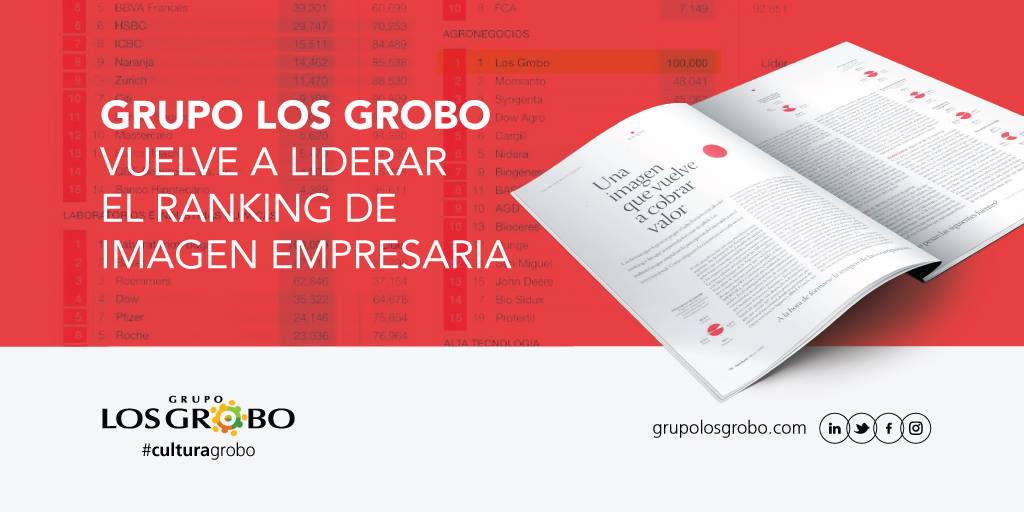 Grupo_LosGrobo's tweet photo. LOS GROBO MANTIENE EL LIDERAZGO EN EL RANKING @AperturaCom DE IMAGEN EMPRESARIA DEL SECTOR POR 10º AÑO CONSECUTIVO https://t.co/yGaTan0ywp https://t.co/evrywp9DRv