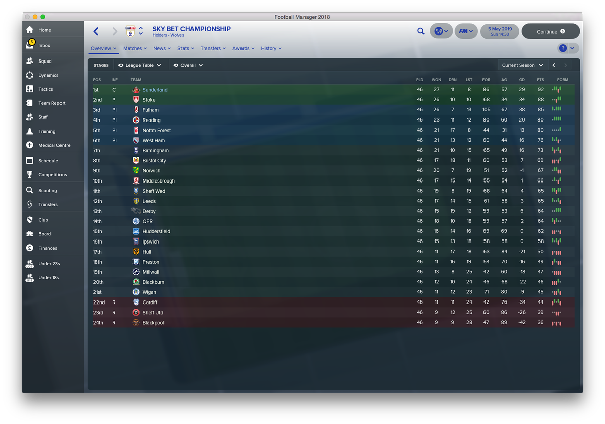 FM__GP's tweet image. 🏆📉  So this is what the @SkyBetChamp looks like at the end of the 18/19 season - we won the league by 4 points, a fantastic achievement considering the teams in the league. 

Ashley Fletcher notched an incredible 31 league ⚽️ - he only managed 13 the season before. Machine.