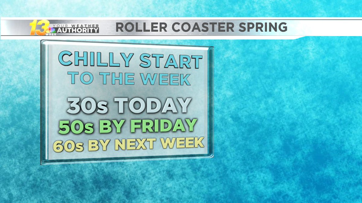 VikiKnapp13's tweet photo. Don't give up on spring just yet! 60s look likely for most of next week! #dontwithwinter https://t.co/NAe42I8iA5