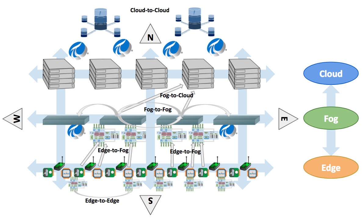 OSIsoft's tweet photo. @DianomicSystems is working with OSIsoft to bring more open source edge IoT tools to the PI community. Visit their presentation on fog computing at #PIWorld.  https://t.co/0CD0PqWnxk  #DianomicSystems https://t.co/WBuu7N5x3j