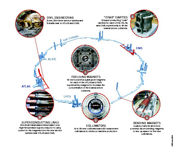 Коллайдер схема. Чертеж адронного коллайдера. Схема большого адронного коллайдера. Коллайдер андронный схема. Большой адронный коллайдер конструкция.