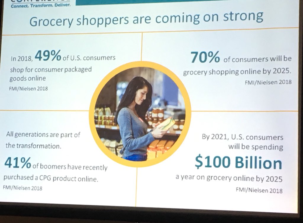 Mike__Hane's tweet photo. Talking #reverselogistics w @InmarInc at #TPASupplyChain. Big growth in online grocery shopping: $100B in sales by 2021. @chainalytics https://t.co/jwB5BZXZ0C
