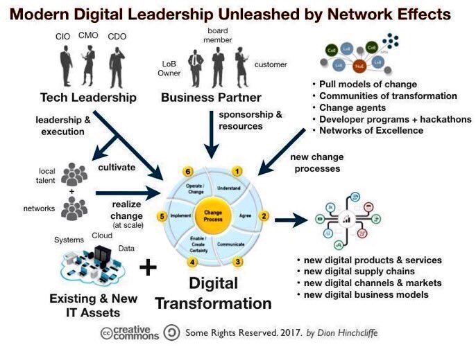 EvanKirstel's tweet photo. Change or Die: Almost all orgs are undergoing #DigitalTransformation #DX  

▶️ https://t.co/cGMF2f9Jiz

@helene_wpli @alvinfoo @essec @MikeQuindazzi @antgrasso @TamaraMcCleary @rajat_shrimal @Ronald_vanLoon @SAPPartnerBuild @SpirosMargaris @jblefevre60 @kuriharan @MHiesboeck https://t.co/sDIdJh5Oio