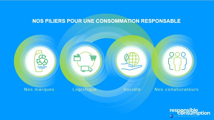 La semaine de la Terre commence aujourd'hui ! 🌍#EarthWeek 
Chaque jour nous vous présenterons un pillier de notre ambition RSE à horizon 2030. #PG2030
Commençons dès aujourd'hui avec la vision d'ensemble de notre stratégie 
🔍[en anglais] bit.ly/2H2CpwT