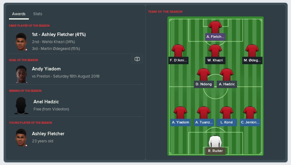 FM__GP's tweet image. ⚽️ No surprise that Ashley Fletcher was voted player of the season - should have won by a bigger margin IMO! 

Board a very happy with the job that I am doing - just convinced them to scout global, hopefully will find some gems in South America! 🇦🇷🇧🇷