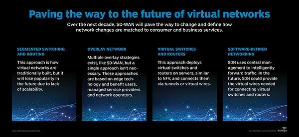 lavellenetworks's tweet image. #SDWAN: Paving the way to the future of #VirtualNetworks via @TechTarget #Cloud #SDN #Network
