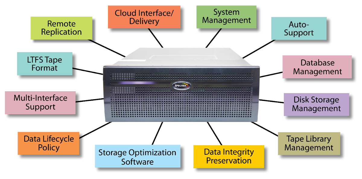 spectralogic's tweet image. "Spectra Announces New BlackPearl Enhancements and Certified Clients to Modernize M&E Workflows and Storage." The software enhancements streamline the data storage workflow, and optimize throughput, data reliability, and capacity bit.ly/2IZzDoI #BlackPearl #mediaworkflow