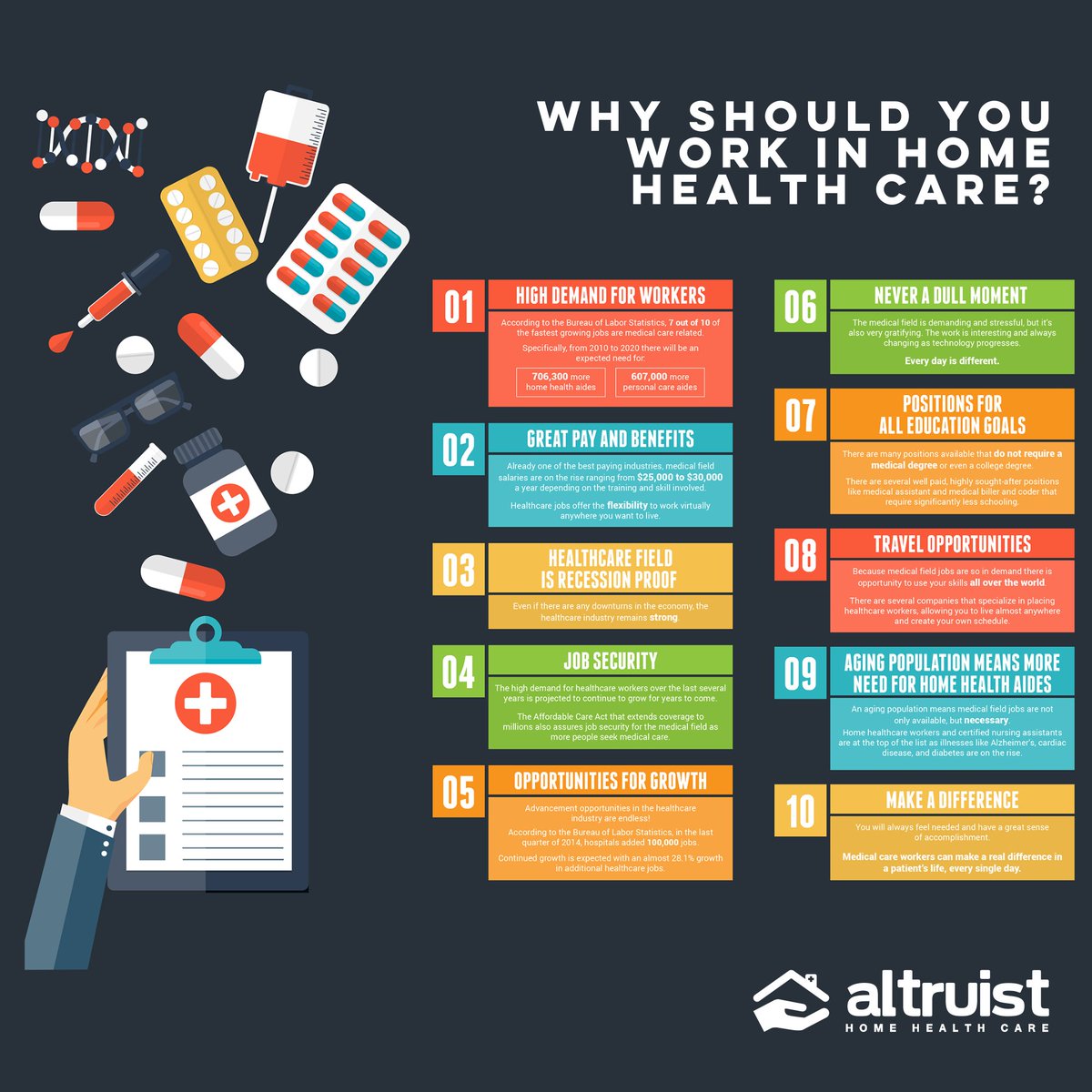 AltruistHHC's tweet photo. WHY SHOULD YOU WORK IN HOME HEALTH CARE?

Altruist Home Health Care is hiring...  visit us online or apply in person https://t.co/fRwZ7MKFyt

#HomeHealthCareDallas #HomeHealthCareGreenville #MedicareDallas https://t.co/fRwZ7MKFyt https://t.co/Ov3WDXZ4JI