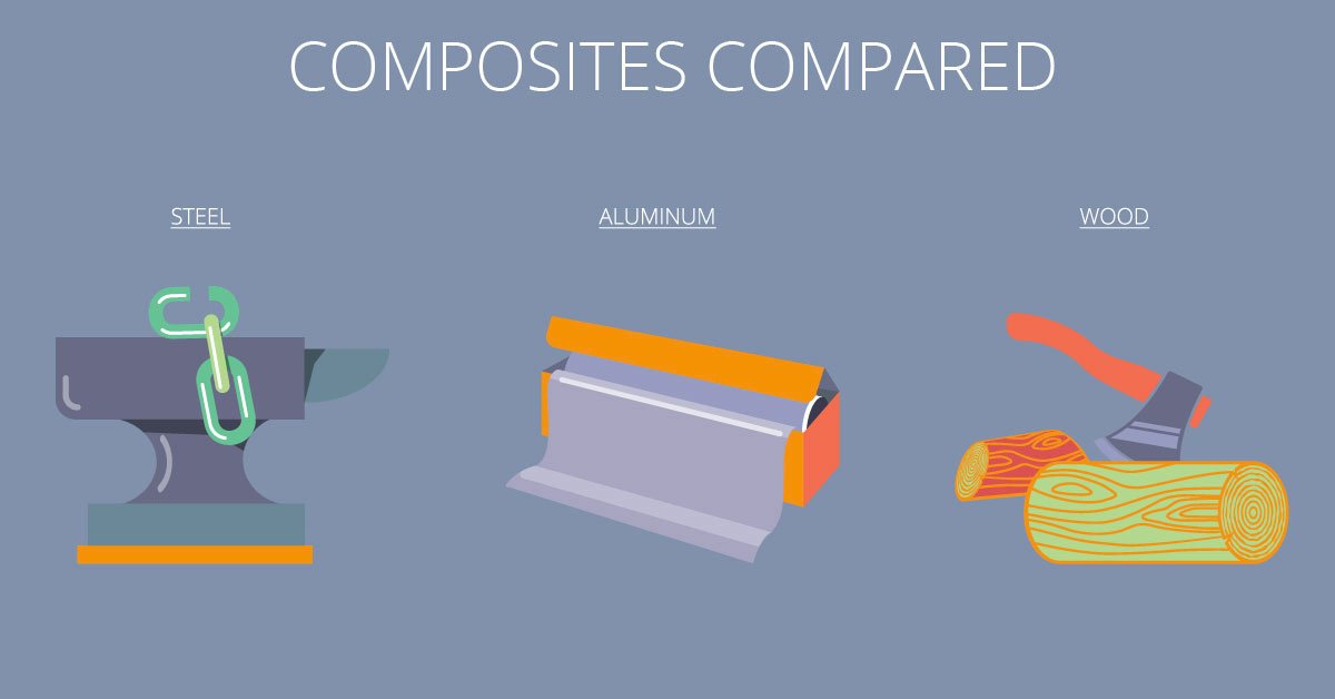 MarBalOneSource's tweet image. #Composites are the go-to materials for many industries. Visit CompositesLab to see how composites compare to steel, aluminum, wood and granite. " Composites Compared: hubs.ly/H0bGy8S0