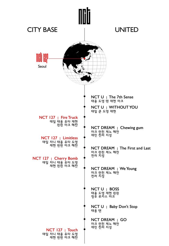 yoyoungz's tweet photo. เรื่องระบบวง nct ขอให้ไว้ใจพี่ ท่องได้ตั้งแต่เกิดแล้ว https://t.co/5A8zoOuRTD