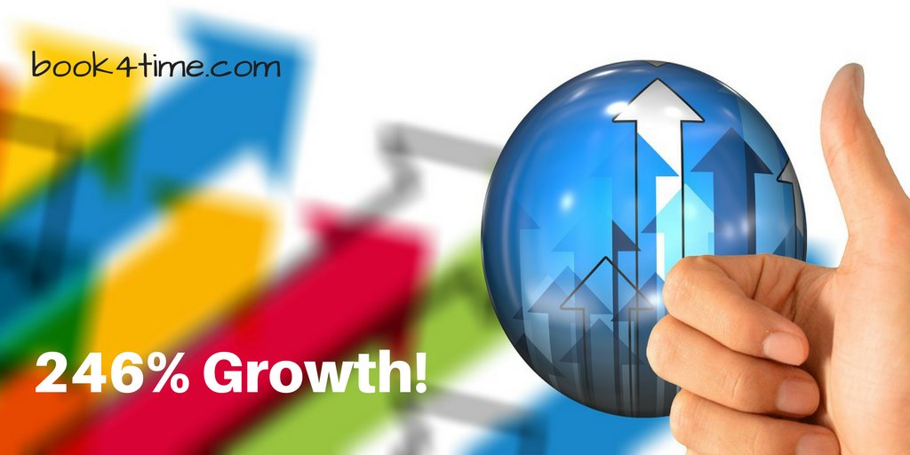 Book4Time's tweet photo. Hot off the press! We're excited to announce a record-breaking performance during the first quarter of 2018: 246% #Growth! Plus #announcement of 2 new data centers in Singapore and Tokyo and much more. Read the release https://t.co/TJrtBrKx5Y #News #Q1 #Book4Time #businessgrowth https://t.co/CC9nfUZasp