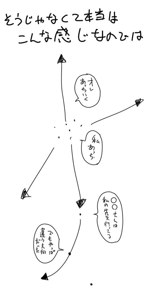 僕は昔、絵が上手くなるって1枚目みたいなイメージだったんですけど、本当は2枚目みたいな感じなんだろうなと。 