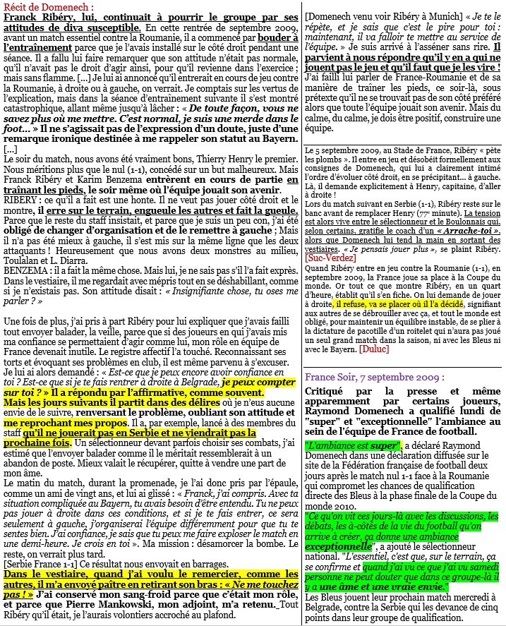 Contre la Roumanie et la Serbie en septembre 2009, Ribéry boude les entraînements, désobéit durant les matchs, toise et invective l’entraîneur, menace de ne pas jouer, dénigre les autres. Domenech s’humilie pour lui. Mais dans les médias Domenech dit que l’ambiance est super ! ->