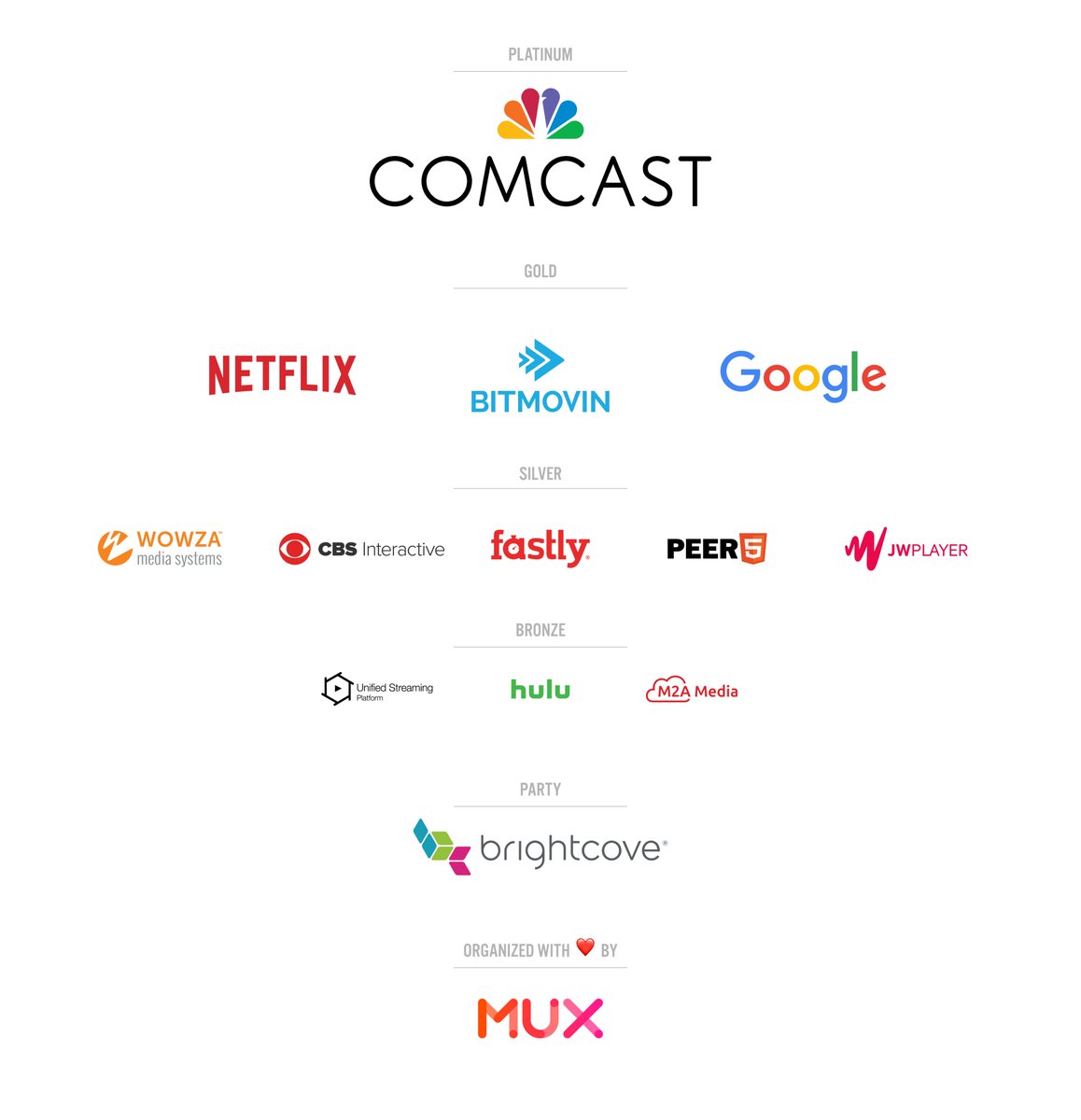 Excited to have these companies on board for Demuxed 2018!🎬 Thanks to: <a href="/comcast/">Comcast</a> (PLATINUM) <a href="/netflix/">Netflix</a> <a href="/bitmovin/">Bitmovin</a> @google (GOLD) <a href="/wowzamedia/">Wowza</a> @CBSi <a href="/fastly/">Fastly</a> <a href="/peer5/">Peer5</a> <a href="/jwplayer/">jwplayer</a> (SILVER) <a href="/UnifiedStream/">Unified Streaming</a> <a href="/hulu/">Hulu</a> <a href="/m2amedia/">M2A Media</a> (BRONZE) <a href="/Brightcove/">Brightcove</a> (PARTY) and <a href="/MuxHQ/">Mux</a>. It's going to be a great year!