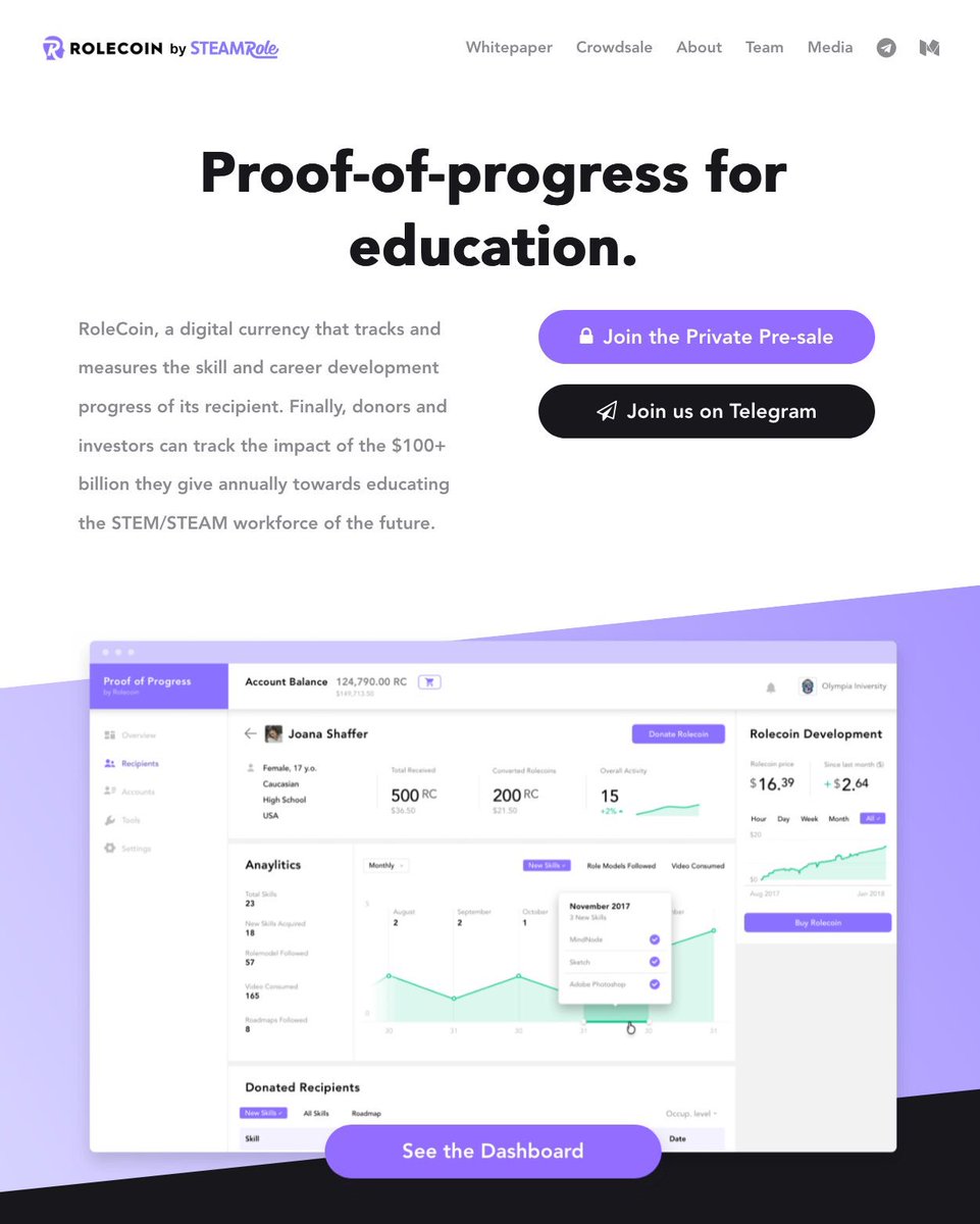RoleCoin's tweet photo. #ASUGSV2018 #Rolecoin the 1st proof of progress protocol for education bringing transparency to the $100+ billion invested annually in education https://t.co/F7NuZfoLuE https://t.co/FSeOF6DR33