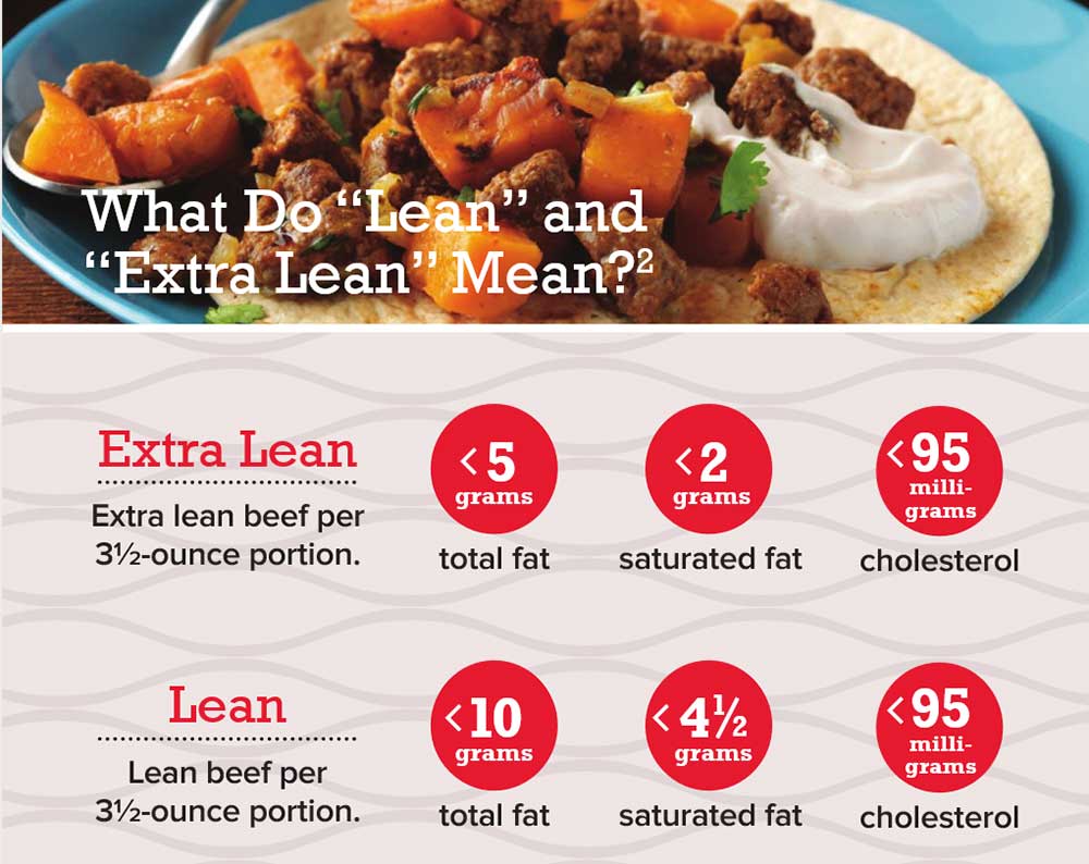 BeefCheckoff's tweet photo. Eating for a healthy heart can be a tasty endeavor. Nine extra-lean #beef cuts have been certified by the @American_Heart Association’s Heart-Check program. See if you can guess which cuts made the cut, then check to see if you’re right! https://t.co/hcTvrqgtPS https://t.co/utCn4dj1Rh
