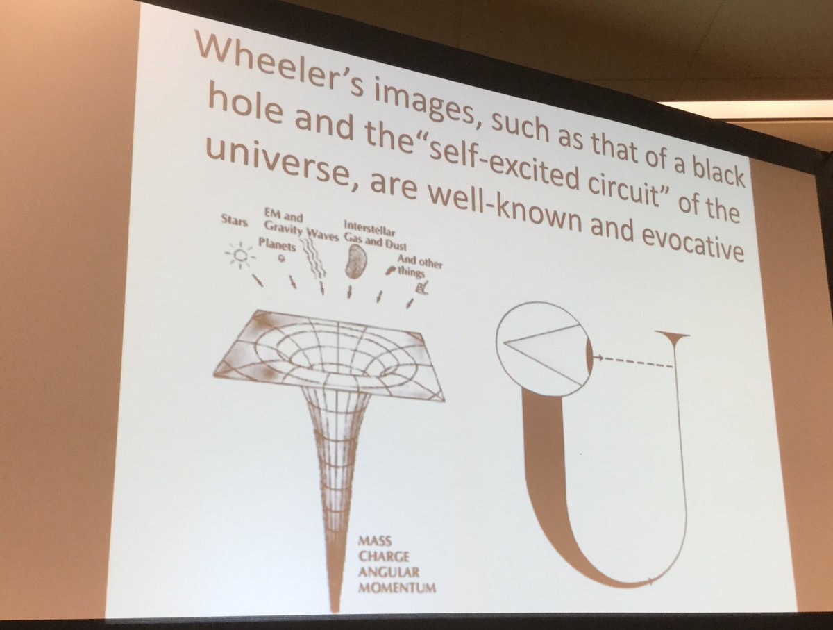 hamishljohn's tweet photo. “I don’t know how to think without pictures,” John Wheeler once told Paul Halpern #apsapril https://t.co/bBiUvrm30r
