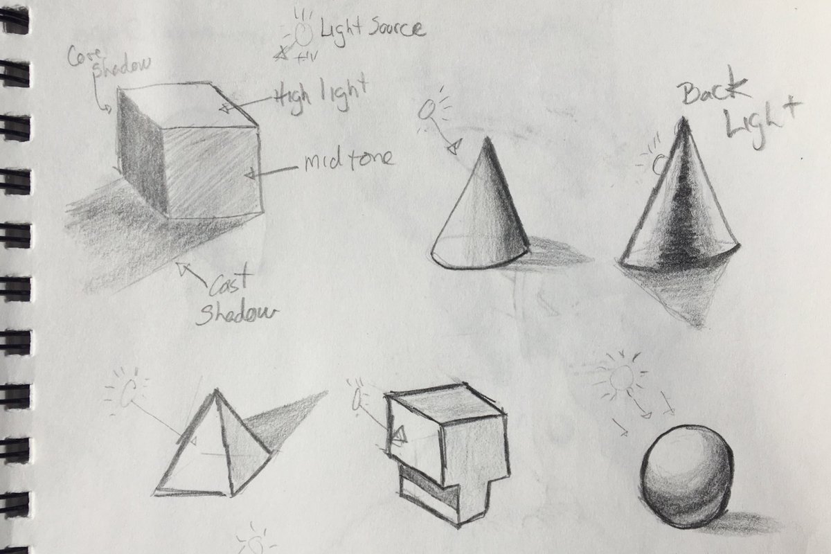 jjruescas1's tweet photo. Personal Development is like Drawing. You never focus only on one section.
#aprilDrawing #day8 #30DayChallenges https://t.co/vnorrCKivD