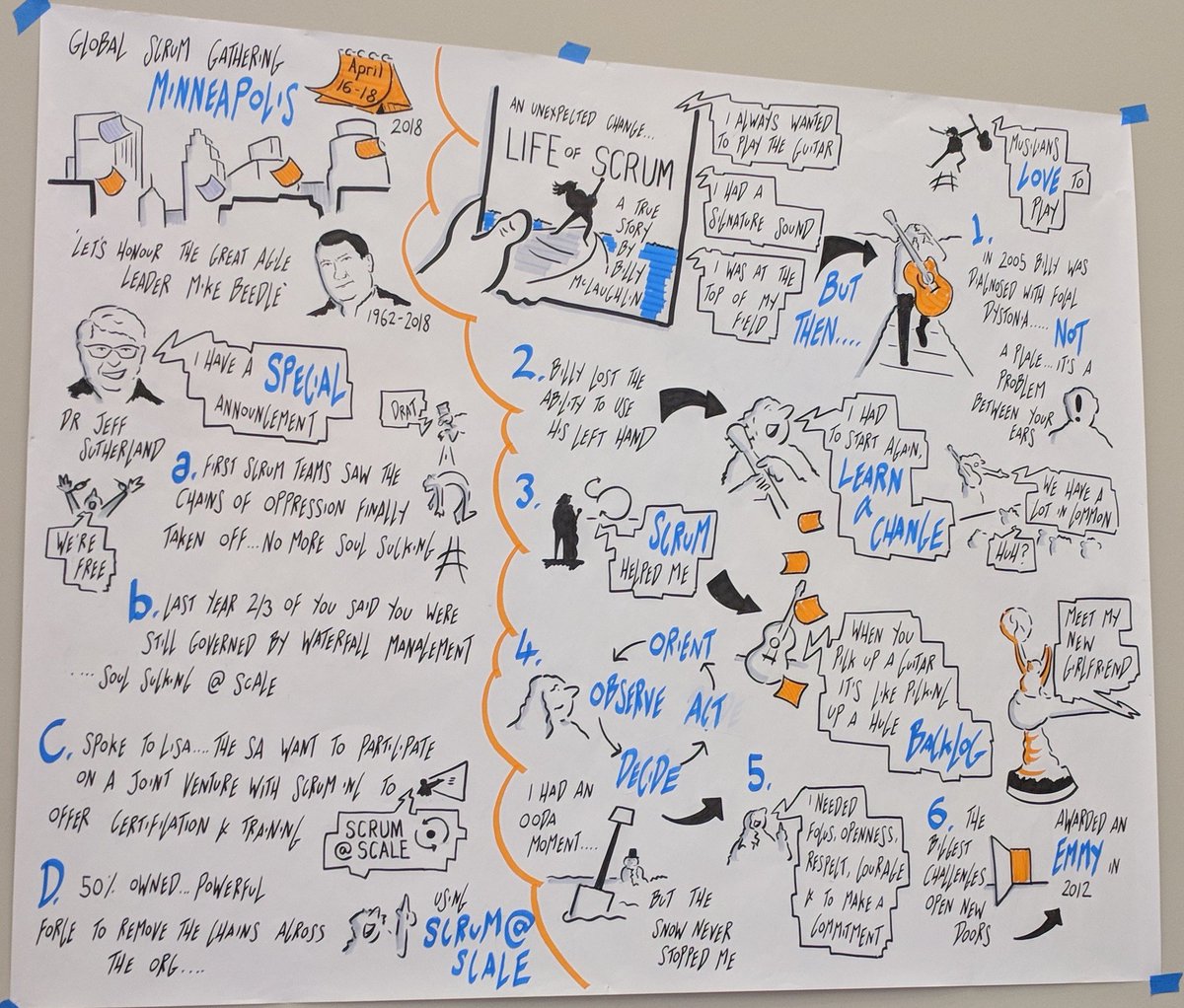 Sketchnote of amazing opening keynote at Scrum Gathering  #SGMSP18