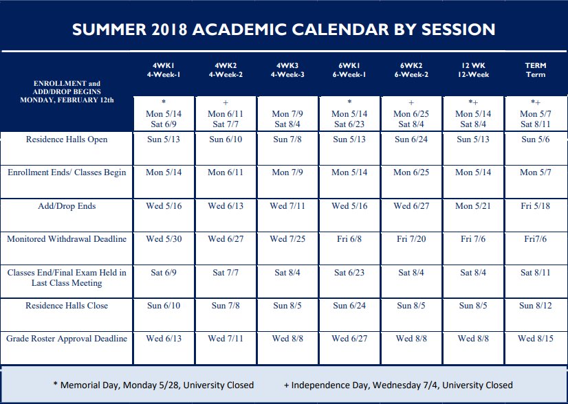 Pitt Univ Registrar (PittRegistrar) Twitter