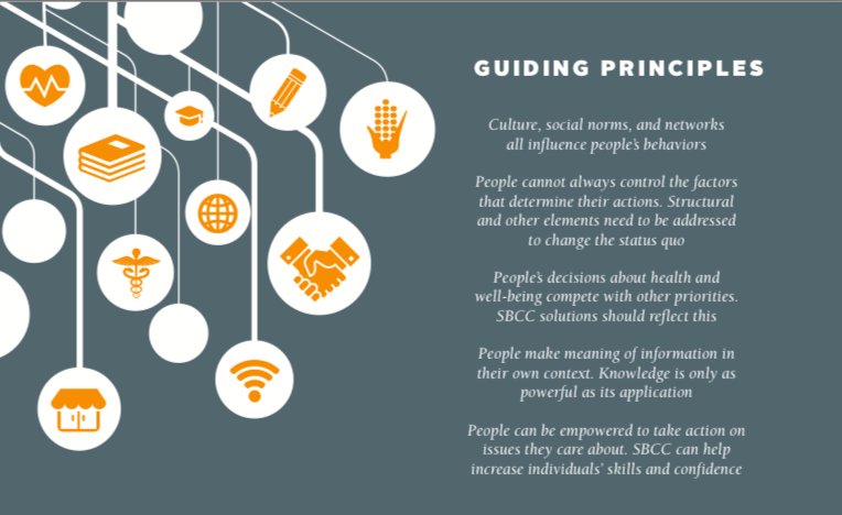 fhi360's tweet image. We select interactive, participatory strategies to ensure a holistic view of people’s desires, needs, and barriers and facilitators to change. This brochure describes our #integrateddev approach: bit.ly/2qG4cIO #SBCCSummit