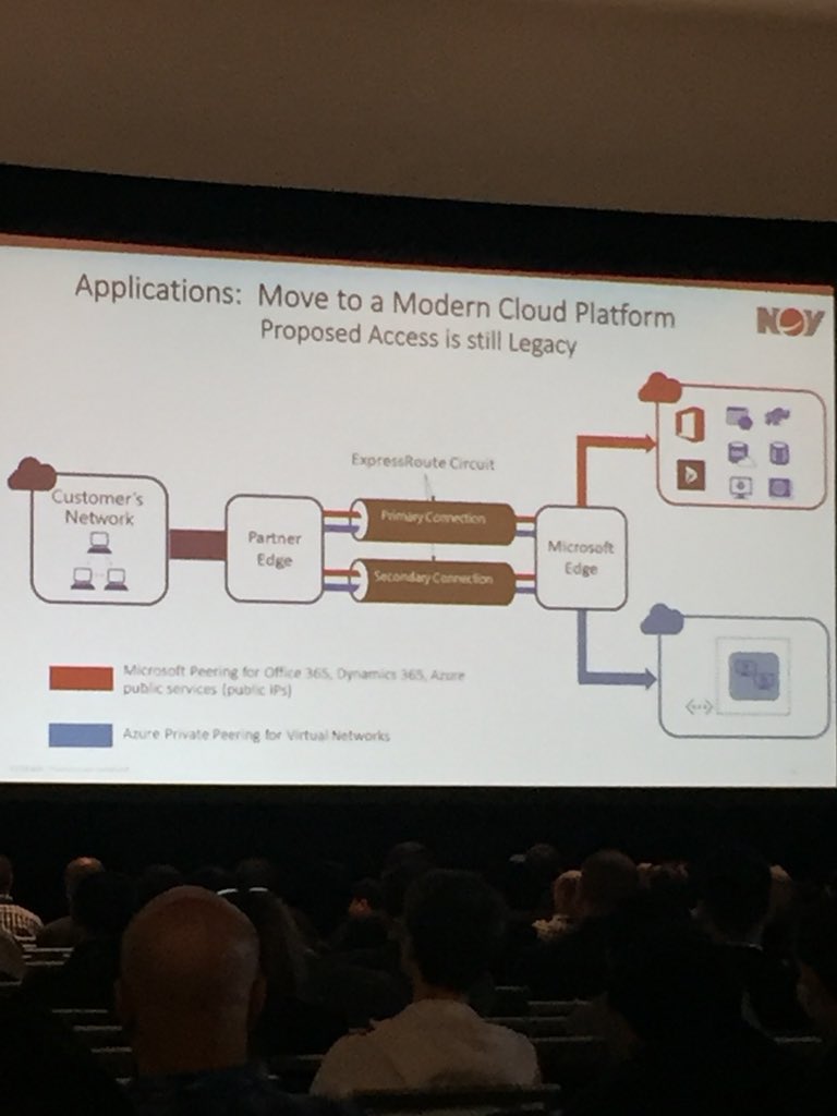 marshallengland's tweet photo. Alex Philips, CIO, National Oilwell Varco’s @NOVGlobal digital transformation to cloud SD-WAN w/ @zscaler #CSASummit18 @RSAConference #RSAC18 https://t.co/sPjU8LA5Jh