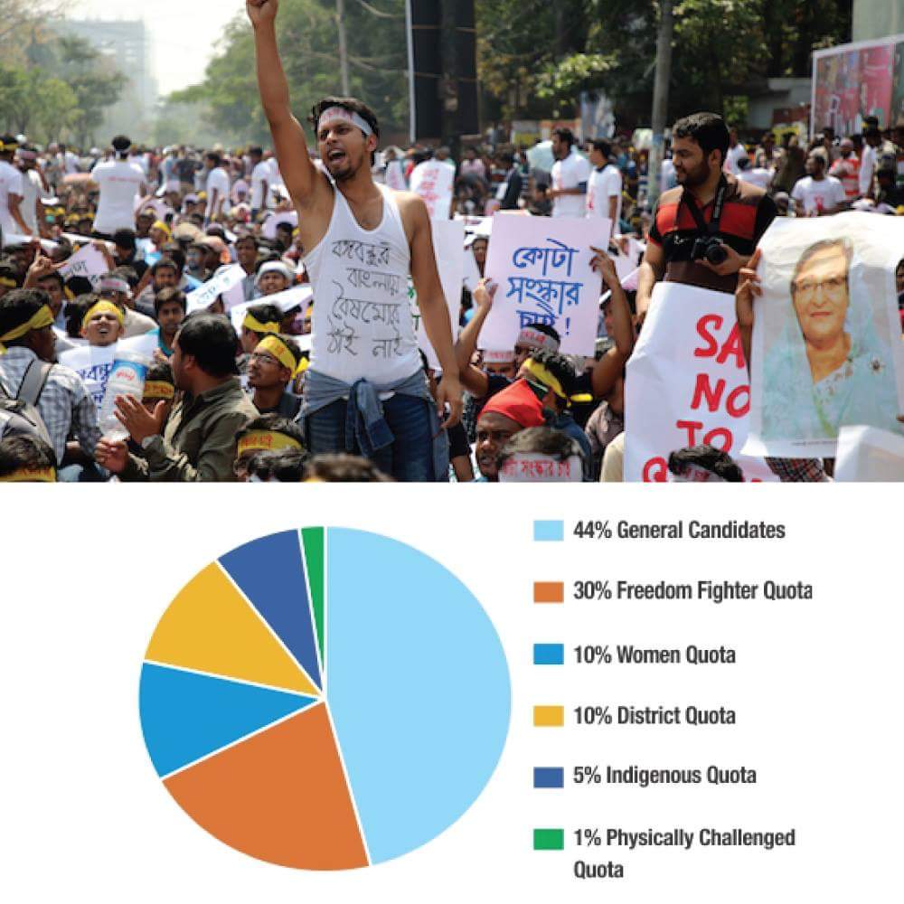 MMRSpeaking's tweet photo. #Be_aware_about_ur_Rights 
@somoytv 
@DailyJugantor 
@bbcbangla 
@Independent24tv 
@bdnews24com 
@AJEnglish 
@ProthomAlo https://t.co/35NCIfwNti